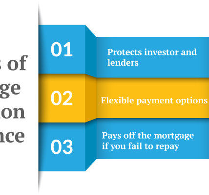 Mortgage Insurance Advantages